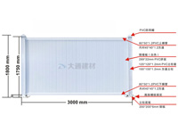 工程市政標準pvc圍擋規(guī)格有哪些？